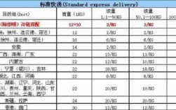 顺丰寄韩国如何算运费（顺丰到韩国运费）