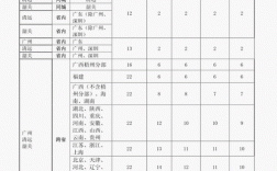 顺风寄件运费如何计算（顺风寄件运费如何计算价格）