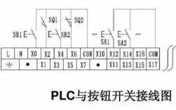 跑偏如何接入plc（跑偏的基本规律）