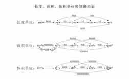 体积重量如何算（体积重量如何算）