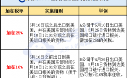 如何查各国的关税（如何查各国的关税水平）