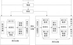 新手如何做国际物流（做国际物流怎么跑业务）