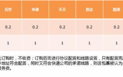 橙诺达如何收费（市北区橙诺达服务部）