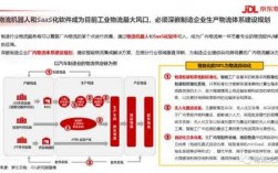 快递行业与制造业如何融合（快递行业与制造业如何融合发展）