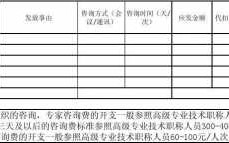 企业咨询费如何规定（企业咨询费收入怎么做账）