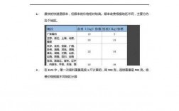 ems与顺丰如何收费（顺丰与ems价格比较）