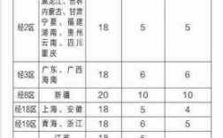 深圳顺丰如何收费标准（深圳顺丰寄件标准怎么收费）