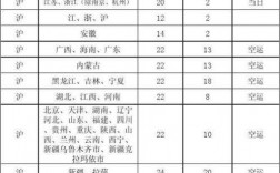 顺丰快递湖北如何收费标准（顺丰湖北省内多少钱一公斤）