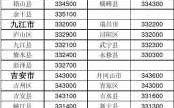 如何查看南昌市邮政编码（江西省南昌市邮政编码是多少啊）