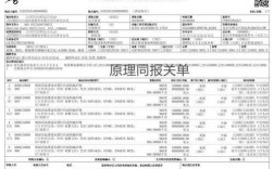 国际包裹如何报关单（国际快递货物报关是什么意思）