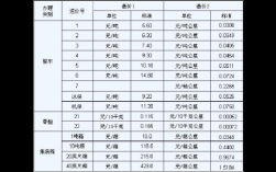 铁路快运如何（铁路快运运费怎么收费）