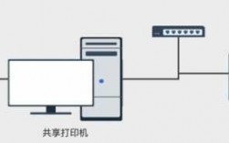 快递打印机如何网络共享（快递打印机如何网络共享使用）