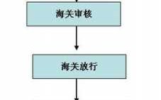 邮寄物品清关信息如何查询（邮寄物品海关清关流程）