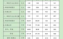 邮政业统计信息如何填写（邮政业统计信息如何填写内容）