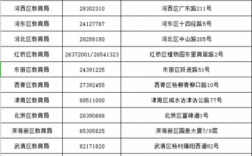 如何查教育局电话号码（如何查教育局电话号码查询）