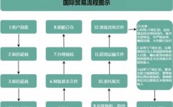 外贸企业如何选择货代合作（外贸货代流程）