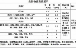 安能速运如何收费标准（安能快运运费）