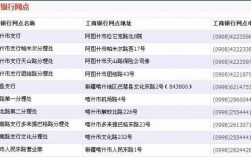 如何查网点电话号码查询（如何通过网点号查询银行）