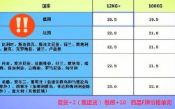 抛货空运如何计费（空运抛货除以5000还是6000）