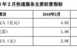 申通快递如何查询快递价格（申通快递怎么查运费多少钱）