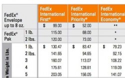美国邮政如何收费（美国ems多少钱）