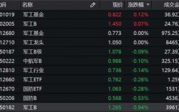 116113基金如何分拆（163115基金今天拆分）