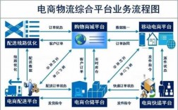 物流如何开发电商客户（怎样开发物流客户）