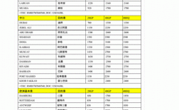 国际货代如何报价（国际货运报价应该怎么报）