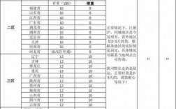 邮局快递如何收费标准（邮局快递收费标准价格表2023）