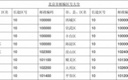 如何解析邮政号码（中国邮政的号码）