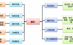 如何加入快递行业（怎样加入快递行业）