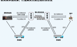 快递货物交割如何取证（快递货物交割如何取证的）