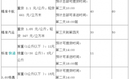 南通德邦物流如何收费（南通德邦物流如何收费的）