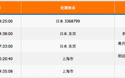 日本寄到上海邮政如何查询（日本邮寄到上海的物品怎么收费）