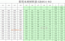 如何计算材积重（材积计算表213）