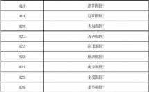 如何查询支行编码（怎么看银行支行代码）