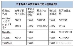 马来西亚如何查询电话（马来西亚怎么查自己手机号码）