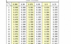 x2分布如何查（x2分布怎么查表）