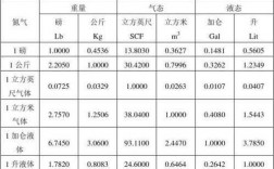 如何计算体积重（体积重怎么计算）