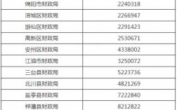 如何查询市财政局电话（市财政局在哪）