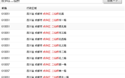 如何查询成都地区邮编（成都地区邮编是多少）