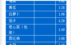 全国物价如何查询（全国物价查询app）