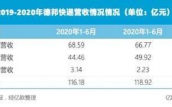 天津德邦物流收入如何（天津德邦物流工作怎么样）