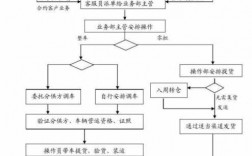 物流公司货款如何操作（物流公司代收货款流程）