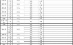 广州中通如何收费（广州中通收费标准价格表报价）