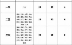 新郑机场如何发快递（新郑机场快递收费标准）