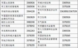 如何查行政电话号码（在哪里查询各个行政部门电话）