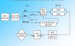 如何使用ems国际快递公司（ems国际快递流程图）