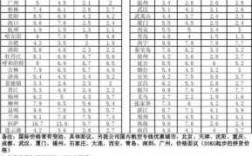 航空快递如何收费（航空快递怎么收费标准）