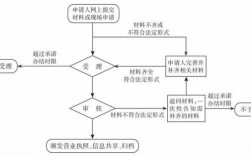 如何办国际快递公司（国际快递营业执照办理流程）